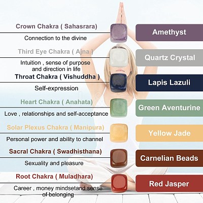Chakra Gemstone Beads G-P001-18-1