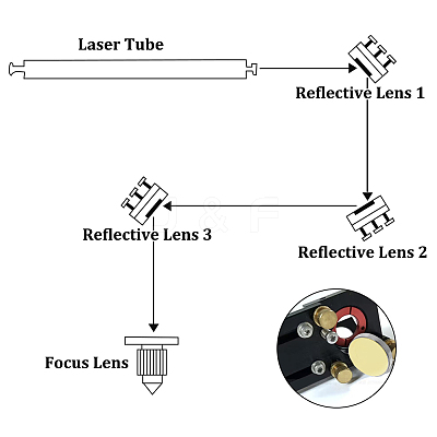Silicon Gold-Plated Reflective Lens AJEW-WH0248-391B-1