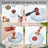 Wax Seal Stamp Set AJEW-WH0208-1477-4