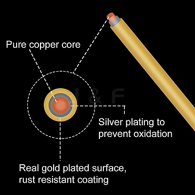 Round Craft Copper Wire CWIR-BC0001-0.5mm-KCG-1